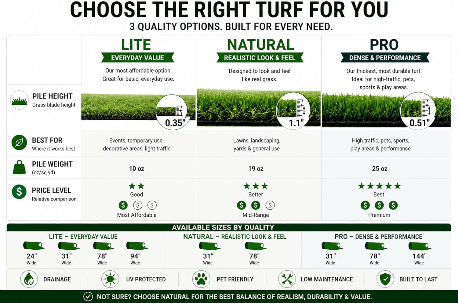 Ottomanson Artificial Grass Outdoor Runner Rug 2'7" x 10' – Waterproof Astro Turf with Drainage Holes – Patio & Lawn Decoration, Easy-Clean Dog Grass Mat | Waterproof Fake Grass Turf Runner for Patio, Porch & Lawn, Indoor Outdoor Astro Turf Rug with Drainage Holes, UV Resistant - Image 3